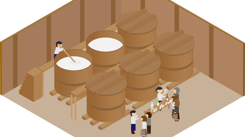 酒造スタッフ｜日本酒の案内から試飲説明まで！お役立ち英単語とロールプレイング