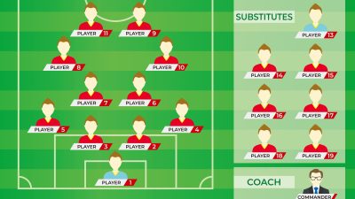 今話題の「スタメン」とは？サッカー日本代表について英語で話そう！