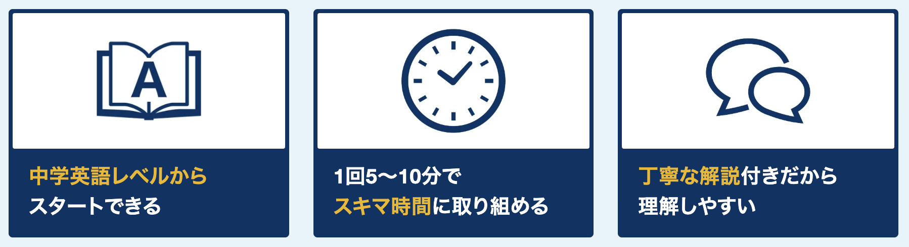 「TOEIC L&Rトレーニング」の内容
