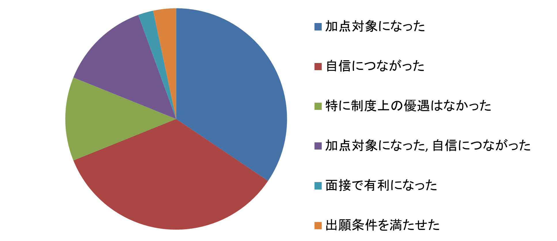 英検の評価