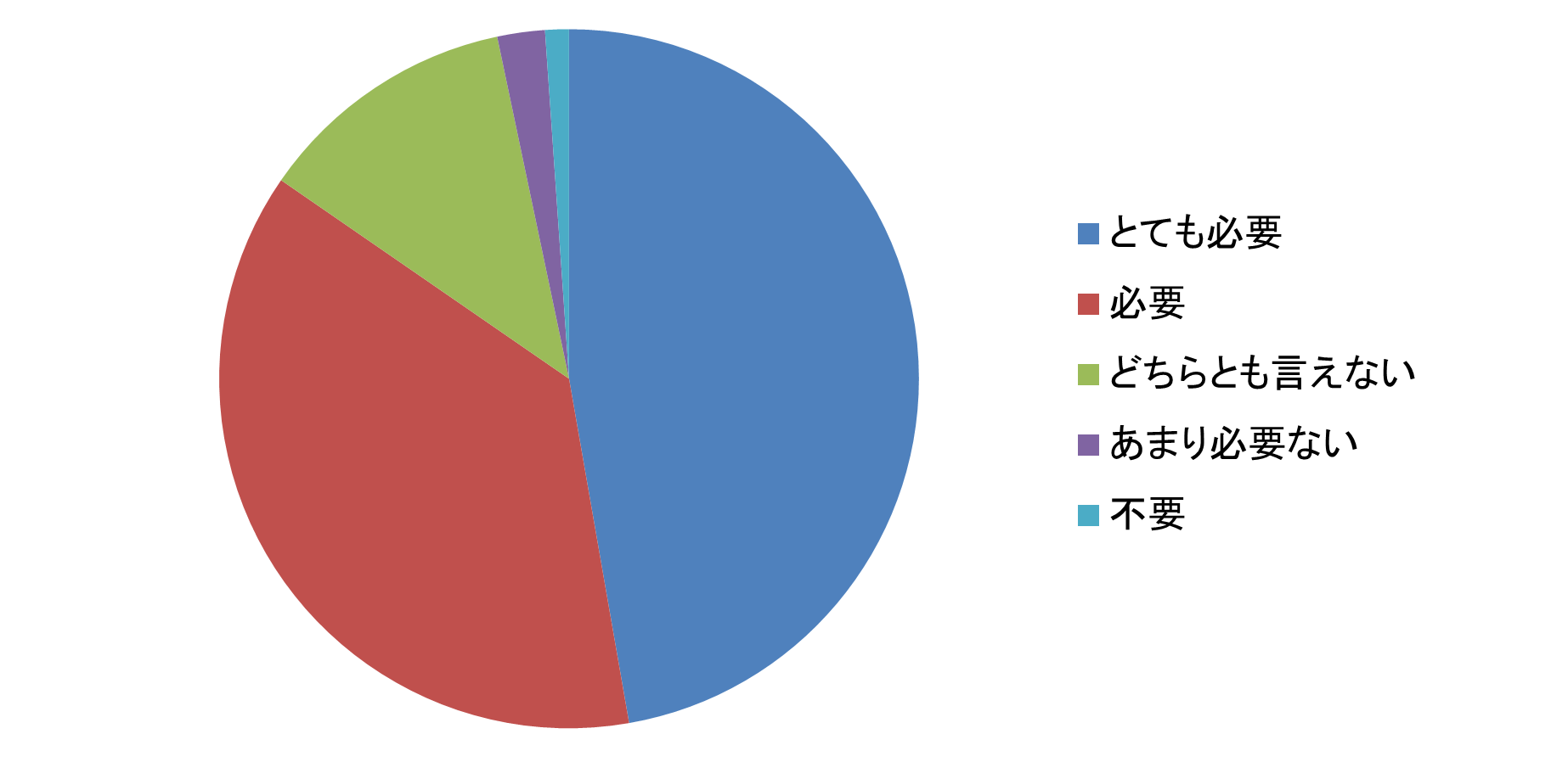 英検の学習で特に伸びたと感じる分野