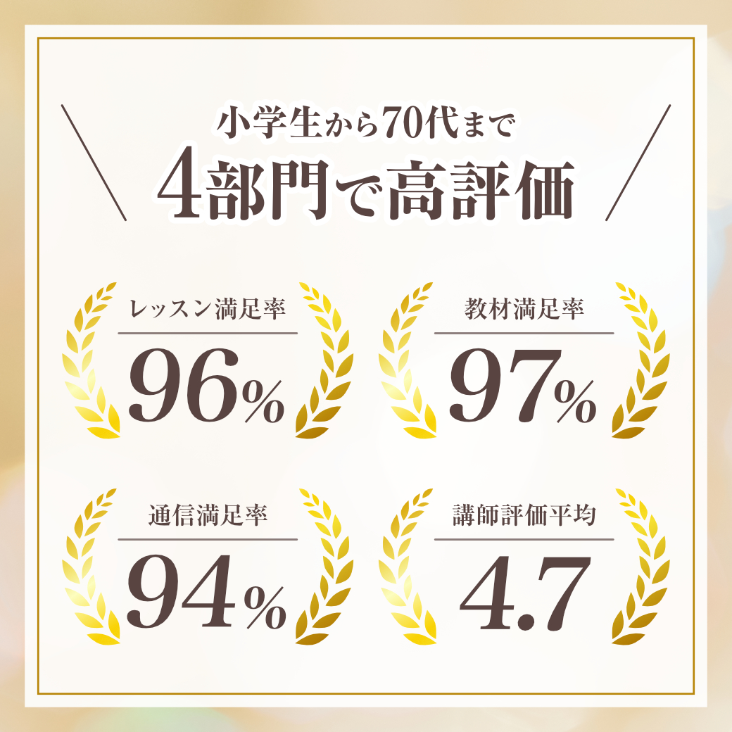 小学生から70代まで4部門で高評価　レッスン満足率96%　教材満足率97%　通信満足率94%　講師評価平均4.7