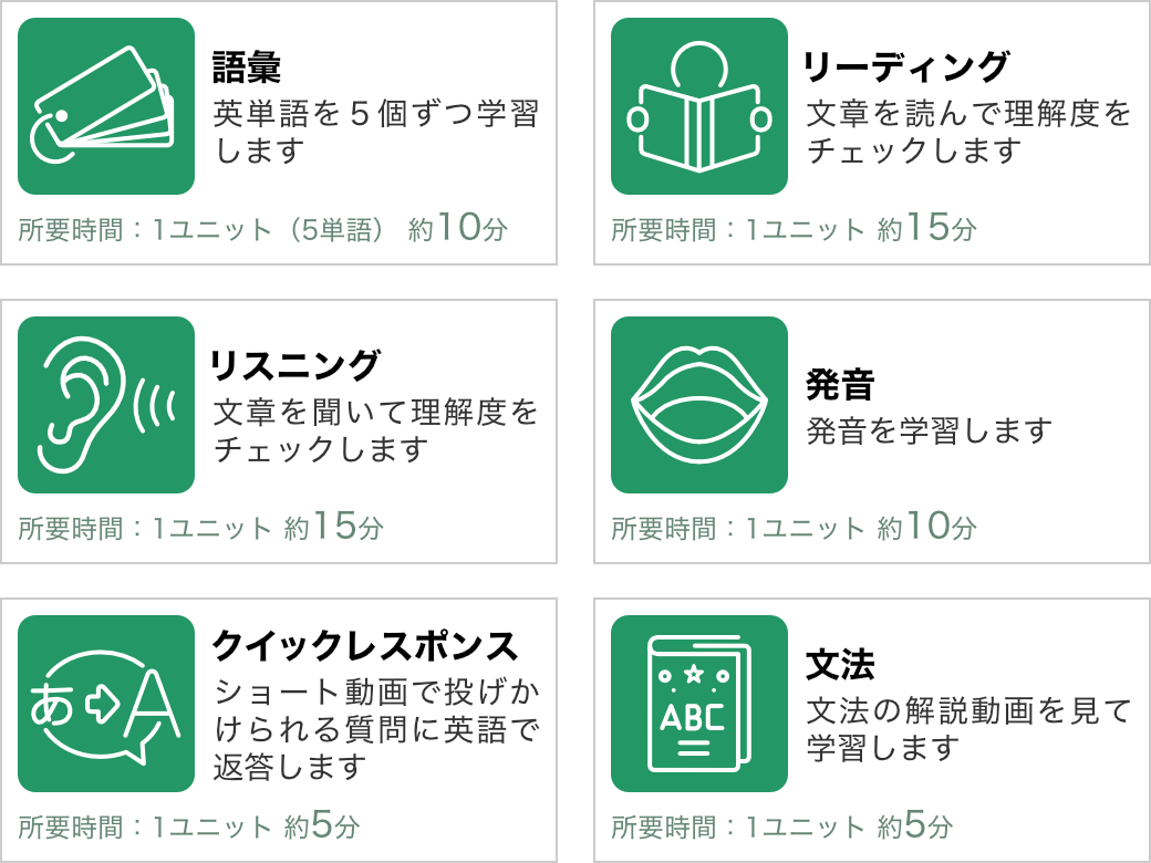 スキル別トレーニングのカテゴリ画像