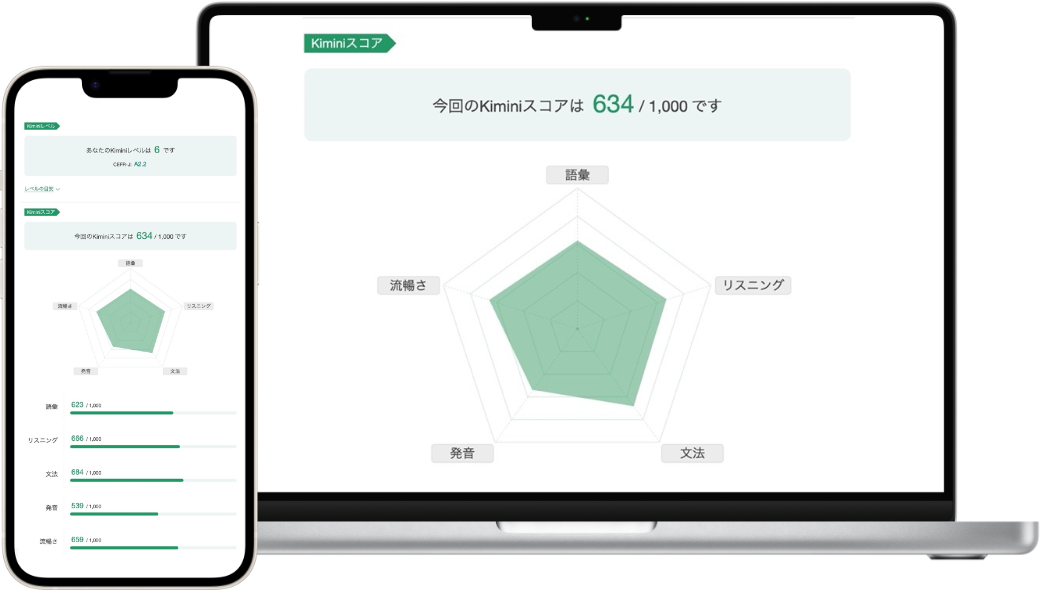 スピーキングテストの画像